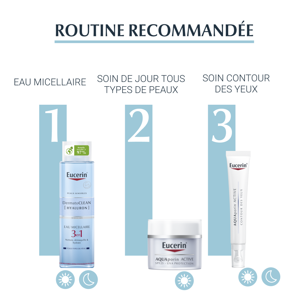 Crème hydratante protectrice AQUAporin ACTIVE EUCERIN